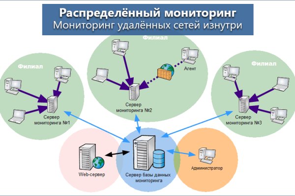 Кракен даркнет тор