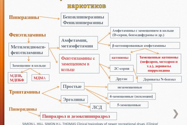 Даркнет онион ссылки