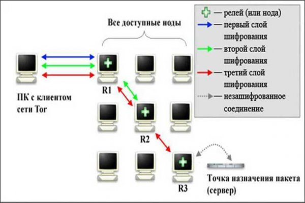 Кракен сайт 2krnk biz