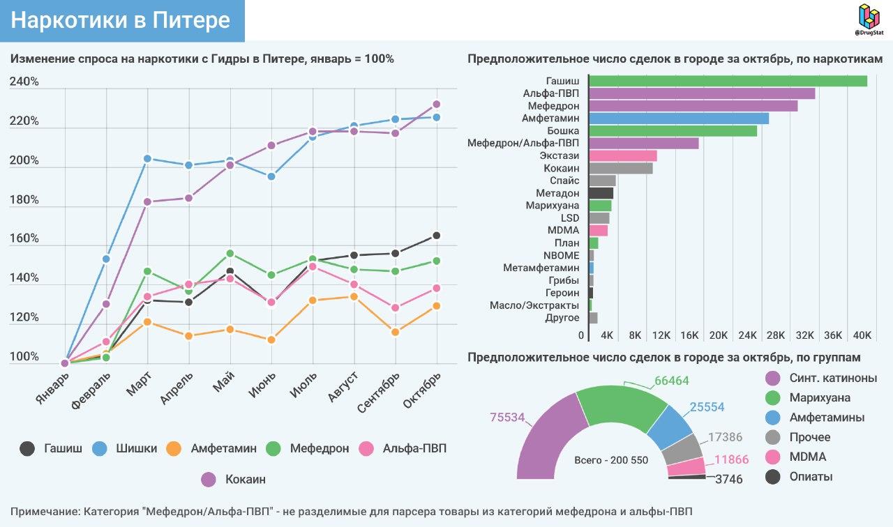 Зеркало кракен дарк